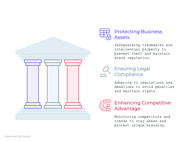 Three-column courthouse pillar illustration representing the foundational goals of IP management: protecting assets, legal compliance, and competitive edge.